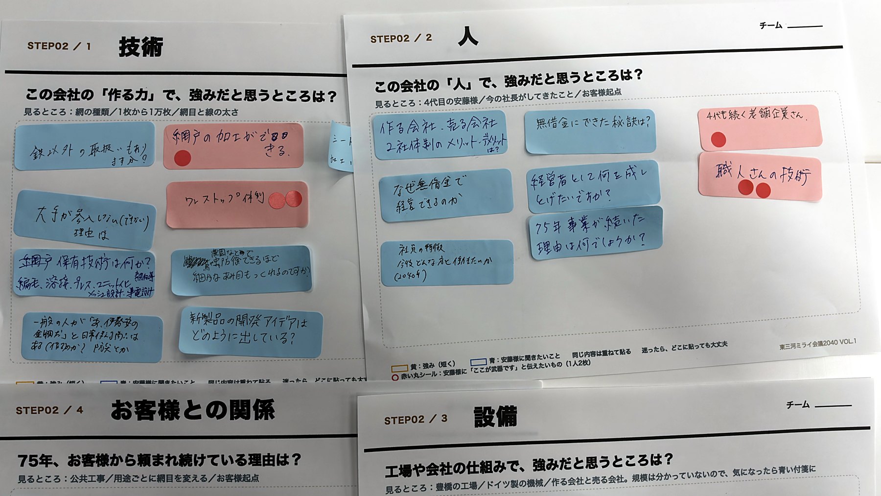 「技術」「人」の問いが書かれたシートに、青と赤の付箋が貼られている