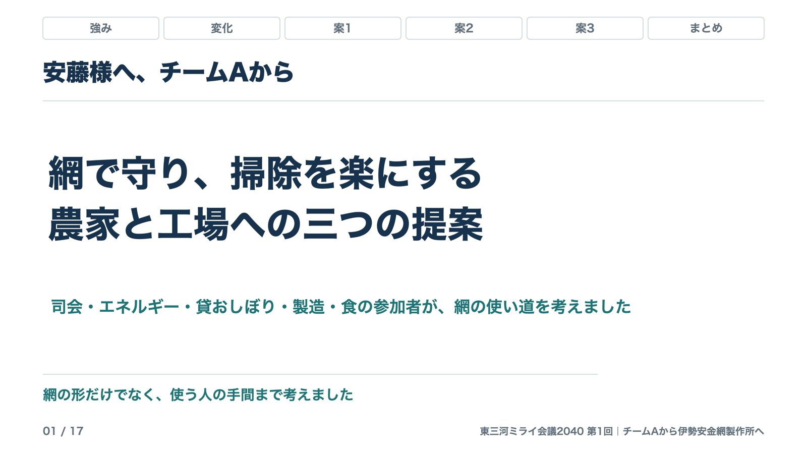 チームAの表紙スライド「網で守り、掃除を楽にする 農家と工場への三つの提案」