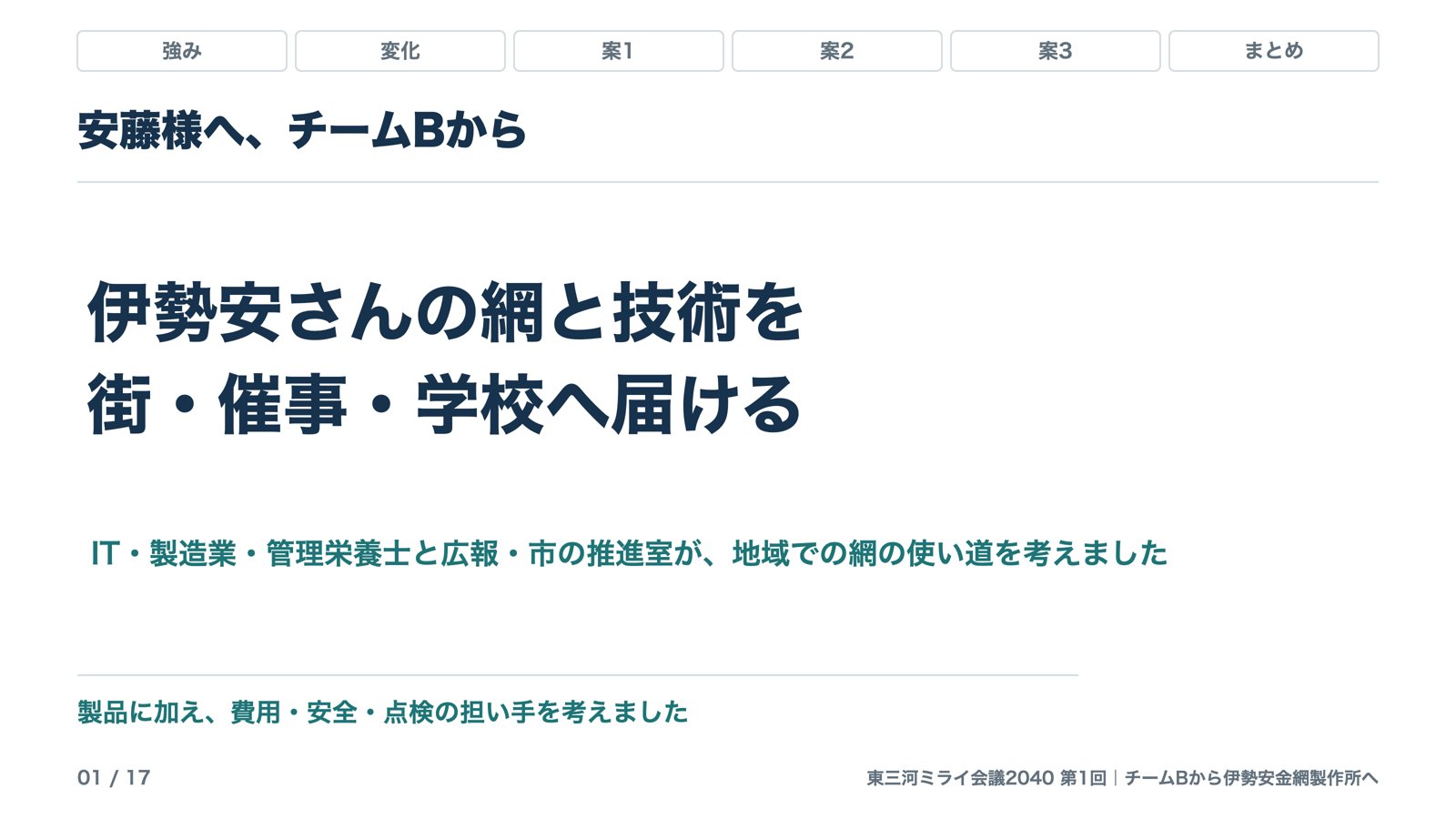 チームBの表紙スライド「伊勢安さんの網と技術を 街・催事・学校へ届ける」